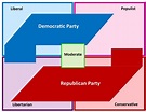 Political Parties: What are they and how do they function? | United ...