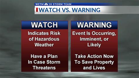 The actual number can vary from single digits to hundreds, depending on both weather and society at the time, according to the spc. Watches vs. warnings and how to stay safe during a tornado