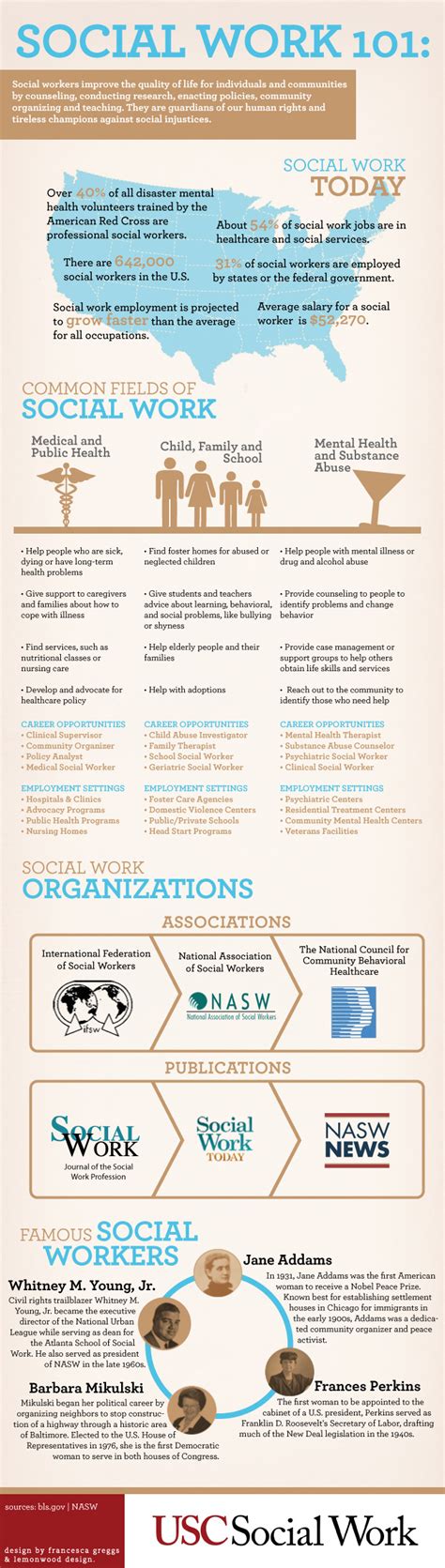 Infographic Understanding Social Work Good
