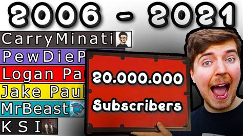 History Of All Youtubers Over 20 Million Subscribers Future 2006