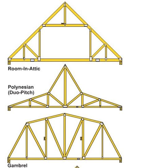 How To Design And Build Roof Trusses Image To U