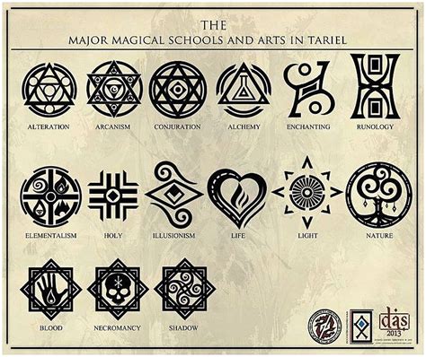 Popular Symbolic Tattoos Symbols And Meanings Magic Symbols Images