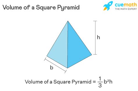How To Calculate The Volume Of A Square Pyramid Beginners Guide Vlr