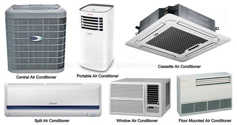 Types Of Air Conditioning Units For Homes Tutorial Pics