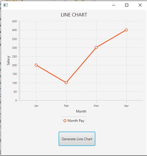 Javafx Chart My XXX Hot Girl