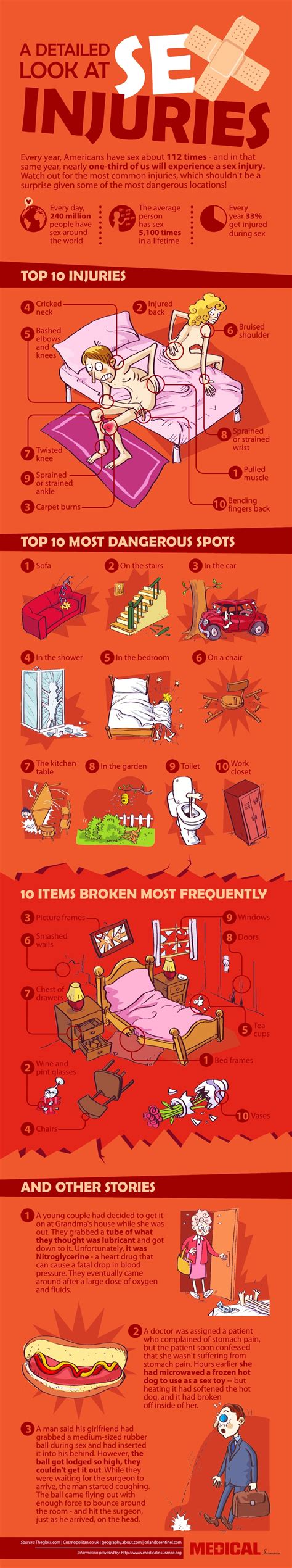 a list of most common injuries that occur during sex infographics by