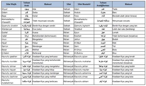 #ramadandirumah ada 20 sifat yang harus kamu ketahui! This Is My Blog: MENGENAL SIFAT ALLAH SWT ARTI DAN ...