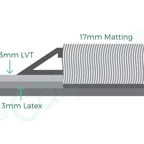 Matwell Edging Create Your Own Matwell For Your Home Shop