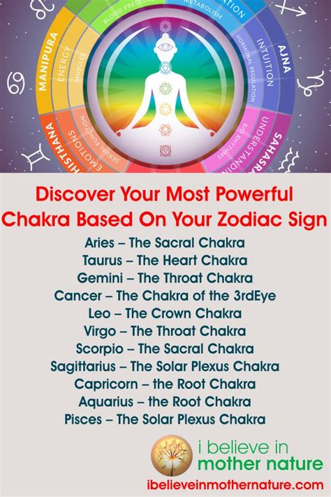 Discover Your Most Powerful Chakra Based On Your Zodiac Sign Chakra