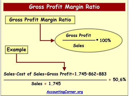 How To Calculate Margin From Cost Haiper