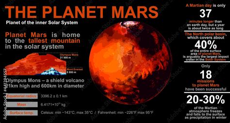 Educational Poster About The Planet Mars Inner Solar System