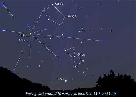 Viewing Guide To The 2015 Geminid Meteor Shower Universe Today