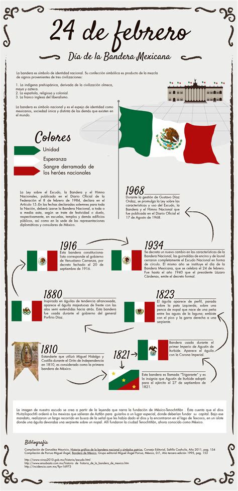 Este 24 De Febrero Celebremos El Día De La Bandera De México