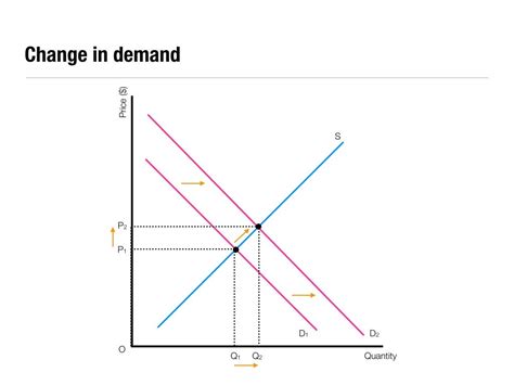 Economics Essential Diagrams