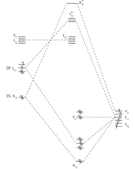 Cl2 Molecular Orbital Diagram