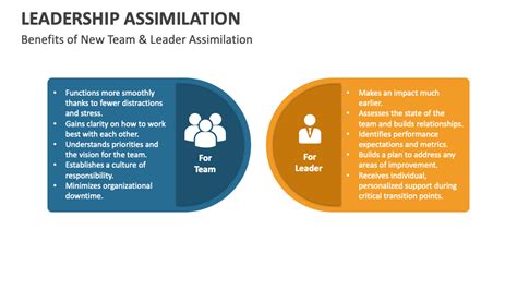 Leadership Assimilation Powerpoint Presentation Slides Ppt Template