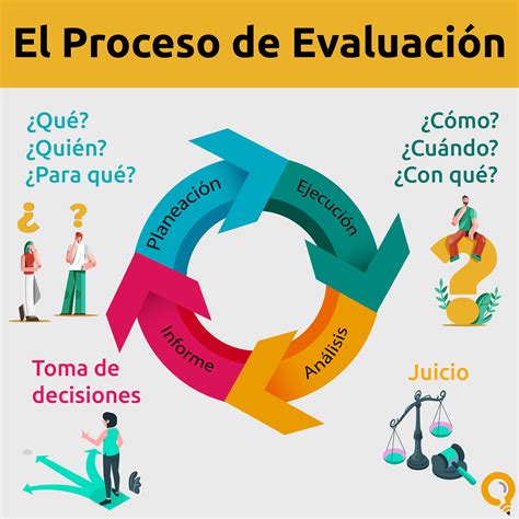 La evaluación estandarizada un instrumento estratégico para los docentes Conidea