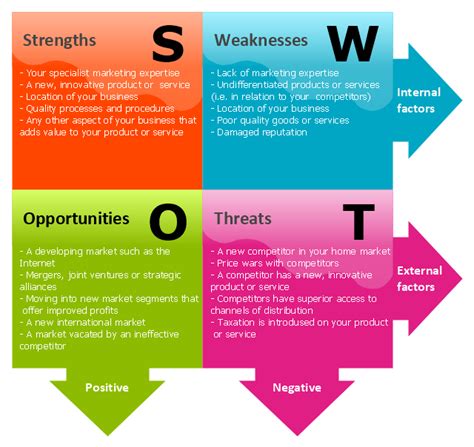 Swot Analysis Concept Strengths Weaknesses Vector Image Sexiezpix Web