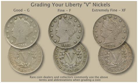 The Value Of V Nickels From Common To Rare