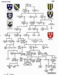 Early Scottish Kings - A Family Tree