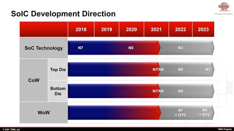 Amd Zen 5 Cpus Might Get Delayed To 2024 2025 Due To Tsmcs Priority