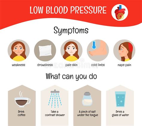 Low Blood Pressure Symptoms Cheaper Than Retail Price Buy Clothing