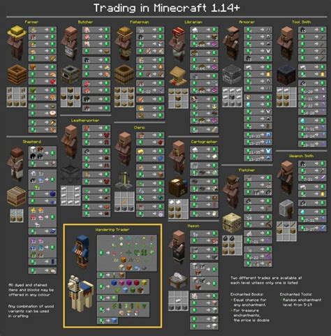 Minecraft Villager Trading Guide Keengamer