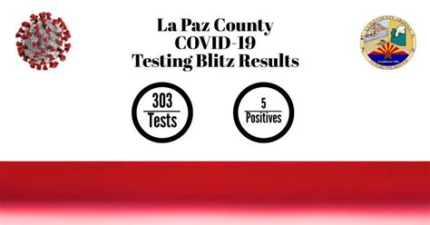County Releases Results Of Coronavirus ‘testing Blitz News