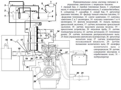 Схема топливной системы уаз патриот - фото - АвтоМастер Инфо