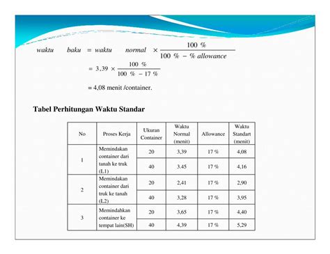 Pdf Tabel Perhitungan Waktu Standar Digilib Its Ac Id · Dari Perhitungan Yang Dilakukan