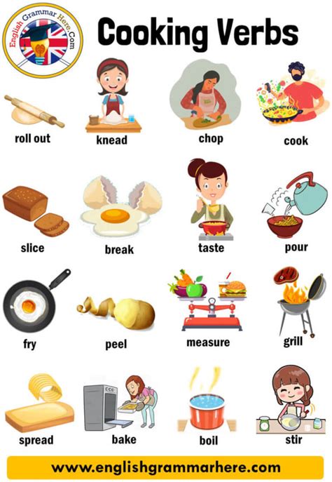 Cooking Verbs Definition And Examples English Grammar Here
