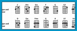 Beginner Chords for Baritone Ukulele: Which to Learn First – Baritone Ukes