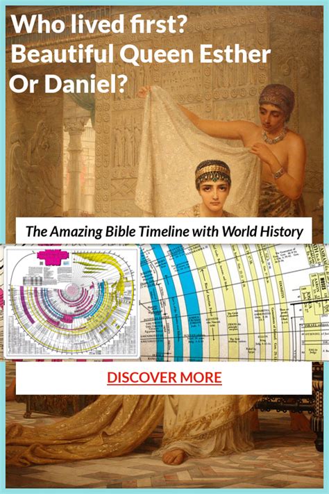Amazing Bible Timeline With World History Bible Study Tool Study Poster