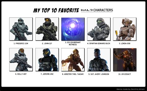 Total 44 Imagen Halo Names Of Characters Viaterramx