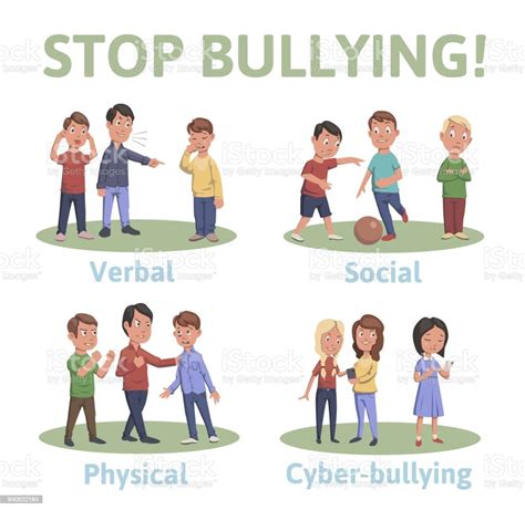 Stop Bullying In The School 4 Types Of Bullying Verbal Social Physical