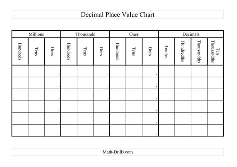 Free Printable Place Value Chart To Millions Units Tens Hundreds