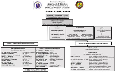 Organizational Chart Of Babe Deped Flow Chart Porn Vrogue Co