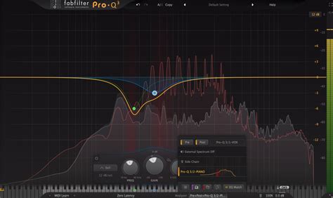 Vocal Eq Cheat Sheet How To Mix And Eq Vocals 2022
