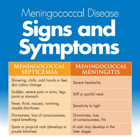 Sixth U Of O Meningococcal Disease Case Confirmed Regional