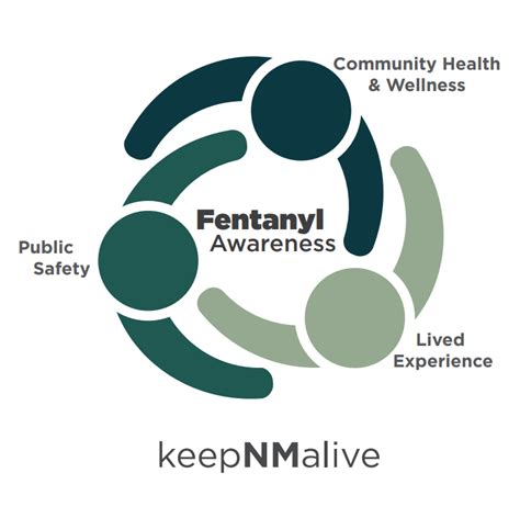 Keep Nm Alive Official Bernalillo County Website