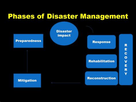 Disaster Introduction And Types Howmed