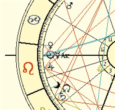 Learn To Interpret Your Astrological Birth Chart Birth Chart Chart