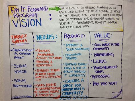 Product Vision Board Example Vision Statement Examples Vision