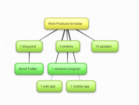 Generador De Mapas Conceptuales Online Bubbl Us Business And Cash I