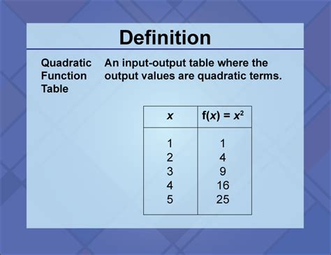 Definition Quadratics Concepts Quadratic Function Table Media Math