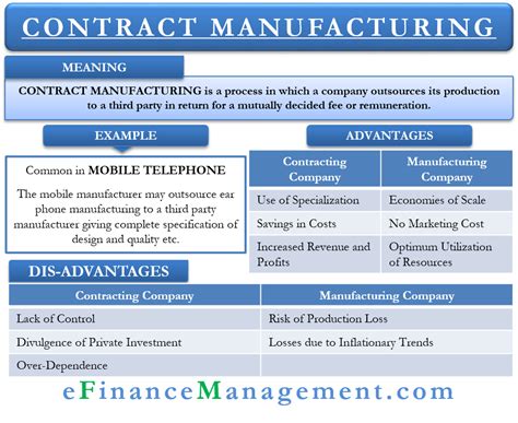 Contract Manufacturing Meaningprocessadvantagesdisadvantages