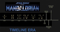 Star Wars Timeline: The Ultimate Guide | EdrawMax