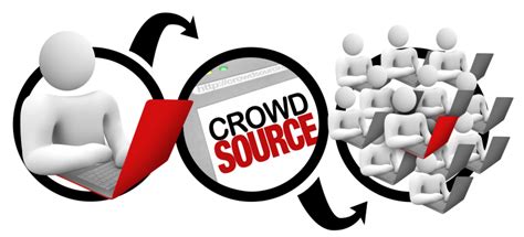 Crowdsourced Testing Salesforce Qa Qa Force