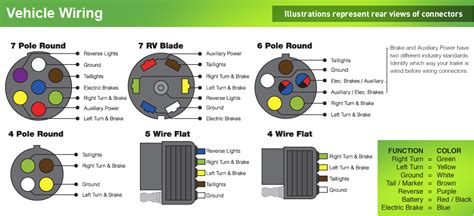 White pin to your floor. 29 Hopkins Trailer Plug Wiring Diagram - Wiring Database 2020
