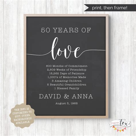 Some of the best 60th wedding anniversary gifts are the most practical. 60Th Wedding Anniversary Gifts For Grandparents Australia